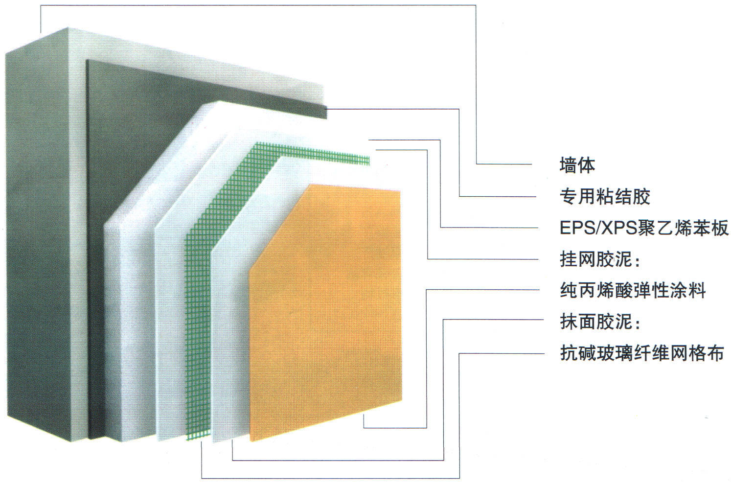 三分钟让你学会如何选择优质的外墙保温材料！|杭州一体化建材动态 - 杭州一体化建筑材料,科美外墙一体化保温材料公司,服务热线：18658888631